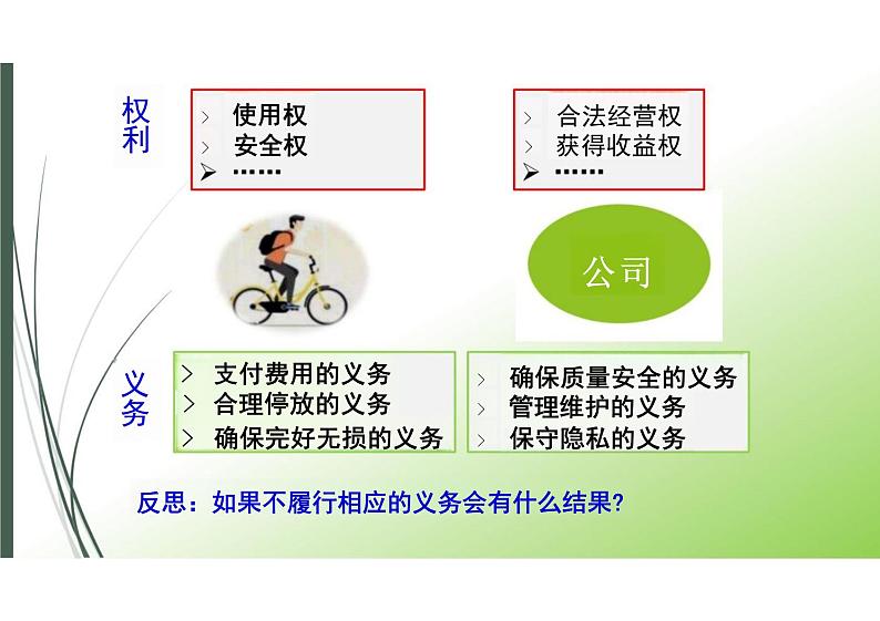 4.2+依法履行义务+课件+2023-2024学年统编版道德与法治八年级下册第5页