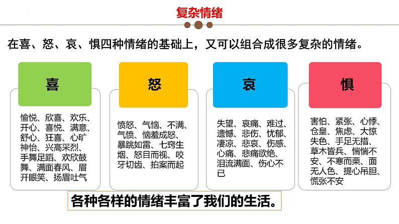 4.1+青春的情绪+课件-2023-2024学年统编版道德与法治七年级下册第5页