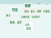 7.2+走向未来+课件2023-2024学年统编版道德与法治九年级下册