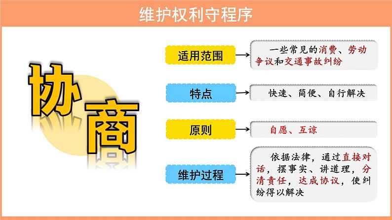 3.2+依法行使权利+课件-2023-2024学年统编版道德与法治八年级下册第7页