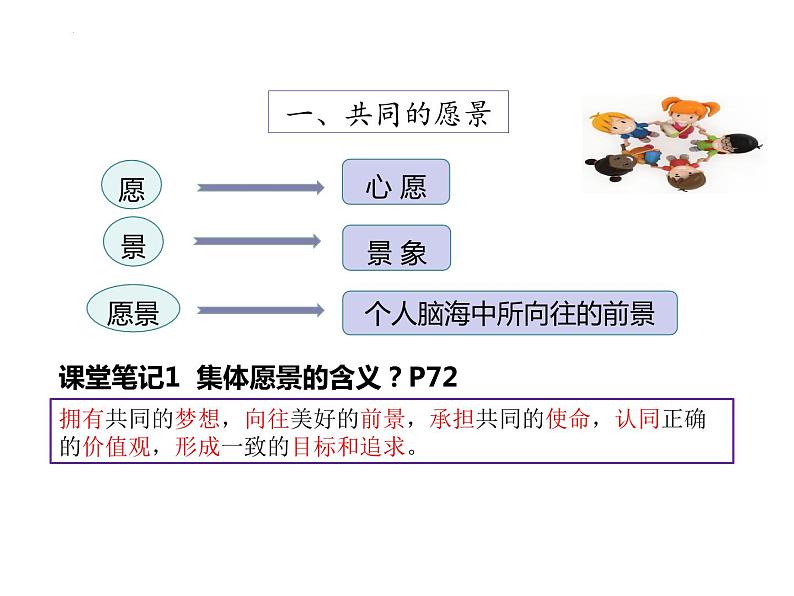 8.1+憧憬美好集体+课件-2023-2024学年统编版道德与法治七年级下册第6页