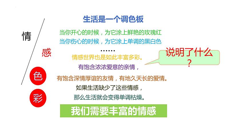 5.1+我们的情感世界+课件-2023-2024学年统编版道德与法治七年级下册第5页