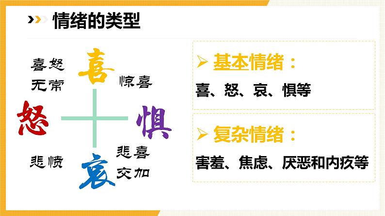 4.1+青春的情绪+课件-2023-2024学年统编版道德与法治七年级下册08