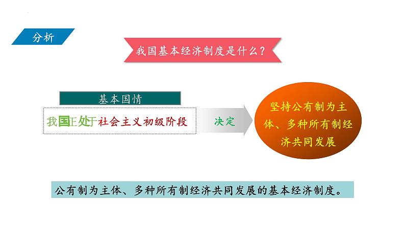 5.3+基本经济制度+课件-2023-2024学年统编版道德与法治八年级下册第5页