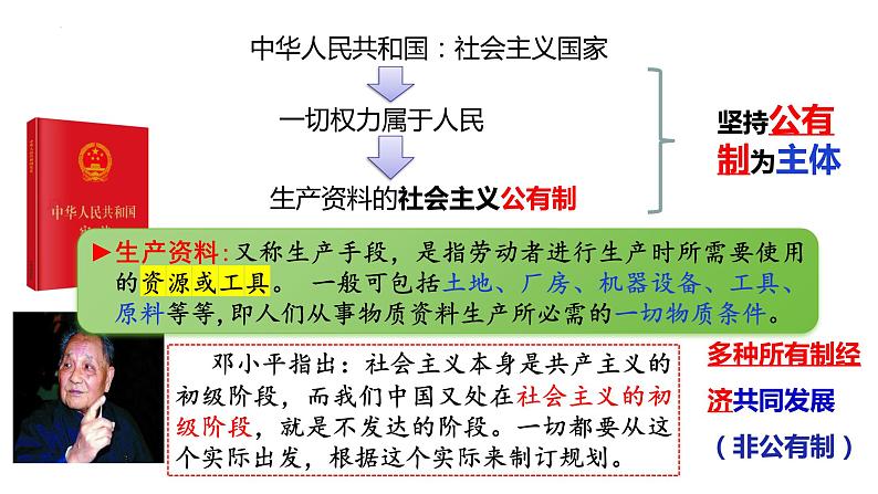 5.3+基本经济制度+课件-2023-2024学年统编版道德与法治八年级下册 (1)第3页