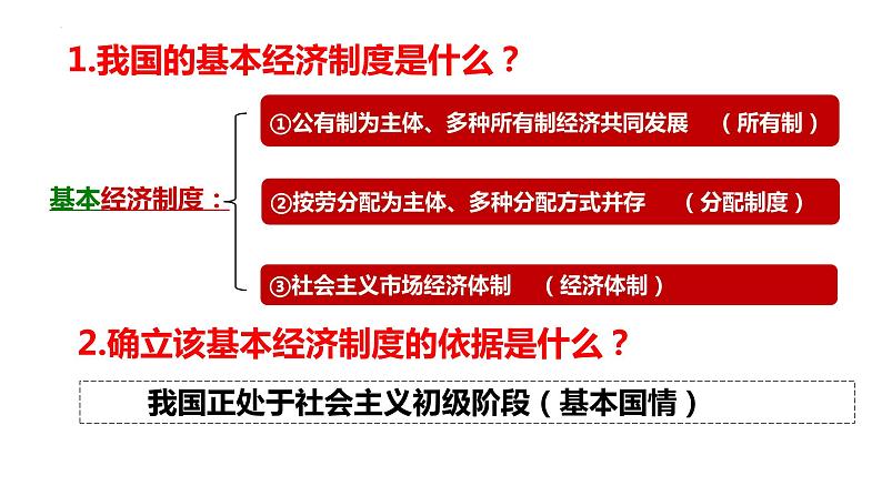 5.3+基本经济制度+课件-2023-2024学年统编版道德与法治八年级下册 (1)第4页