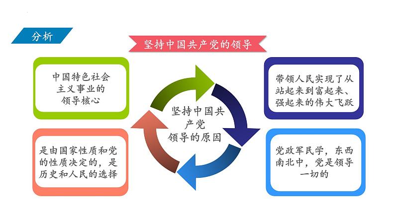 5.2+基本政治制度+课件-2023-2024学年统编版道德与法治八年级下册 (3)第5页