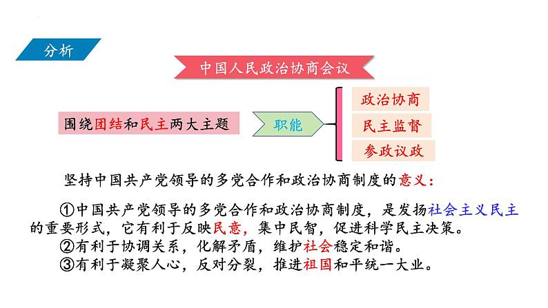 5.2+基本政治制度+课件-2023-2024学年统编版道德与法治八年级下册 (3)第6页