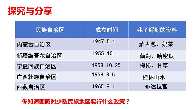 5.2+基本政治制度+课件-2023-2024学年统编版道德与法治八年级下册 (3)第7页