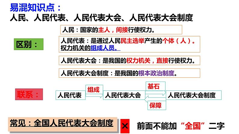 5.1+根本政治制度+课件-2023-2024学年统编版道德与法治八年级下册第4页