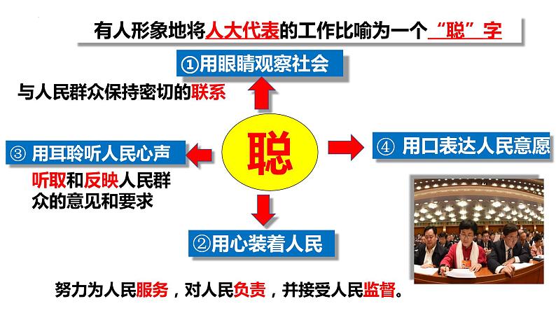 5.1+根本政治制度+课件-2023-2024学年统编版道德与法治八年级下册 (2)08