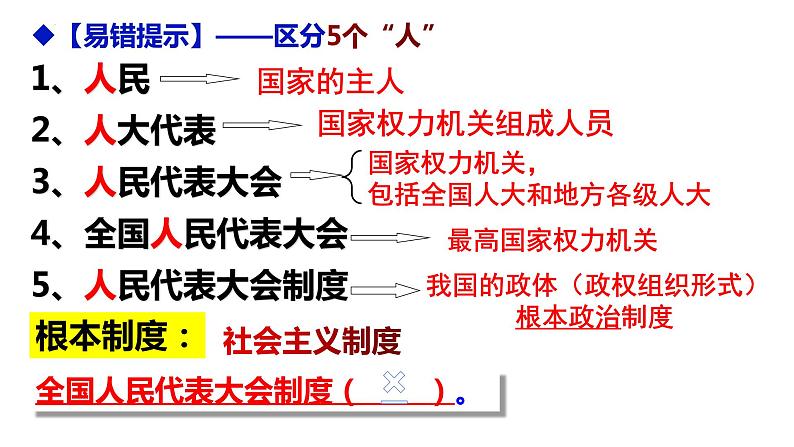 5.1+根本政治制度+课件-2023-2024学年统编版道德与法治八年级下册 (1)08