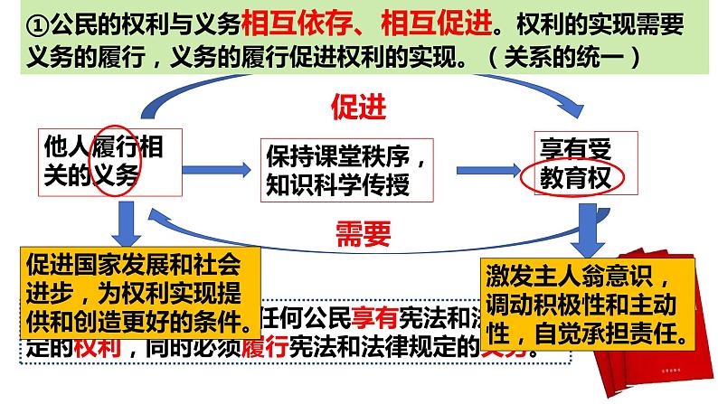 4.2+依法履行义务+课件-2023-2024学年统编版道德与法治八年级下册第4页