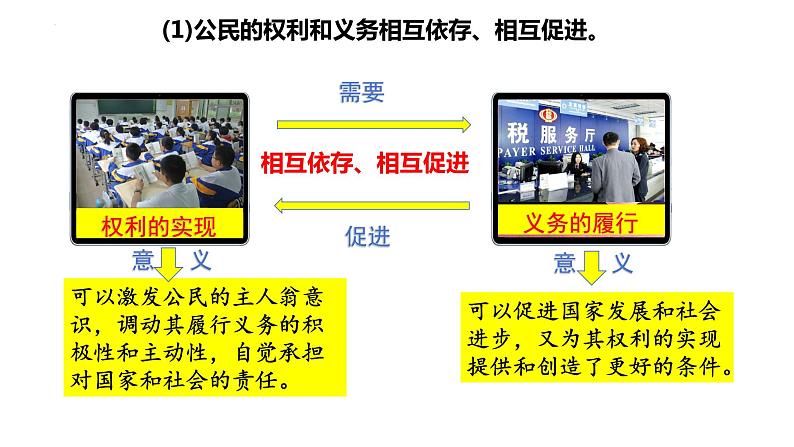 4.2+依法履行义务+课件-2023-2024学年统编版道德与法治八年级下册 (2)第3页