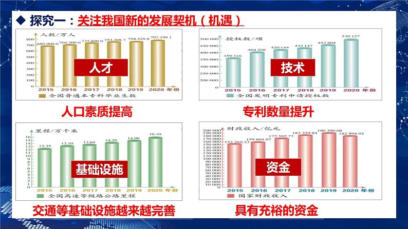 4.1 中国的机遇与挑战（最新版 金牌课件）第7页