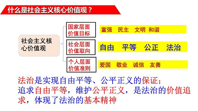 第四单元+崇尚法治精神+复习课件-2023-2024学年统编版道德与法治八年级下册第1页