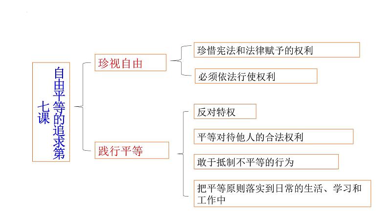 第四单元+崇尚法治精神+复习课件-2023-2024学年统编版道德与法治八年级下册第6页