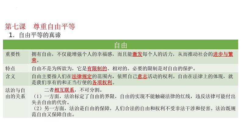 第四单元+崇尚法治精神+复习课件-2023-2024学年统编版道德与法治八年级下册第7页