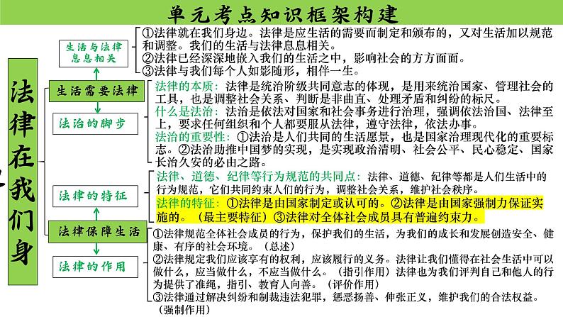 第四单元+走进法治天地+复习课件+-2023-2024学年统编版道德与法治七年级下册第6页