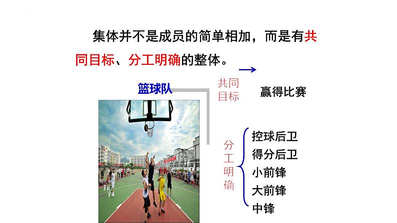 6.1+集体生活邀请我+课件-2023-2024学年统编版道德与法治七年级下册第3页