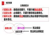 4.1 公民基本义务（课件）-2023-2024学年八年级道德与法治下册 （统编版）