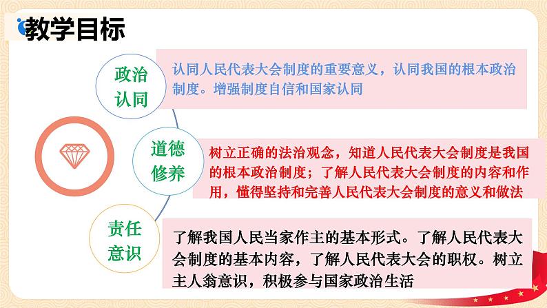 5.1 根本政治制度（课件）-2023-2024学年八年级道德与法治下册 （统编版） (2)02