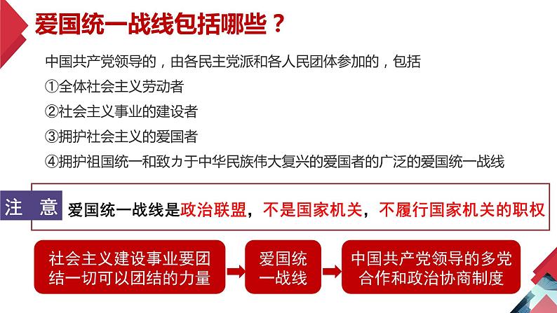 5.2+基本政治制度（同步课件） 2023-2024学年八年级下册道德与法治 （统编版）第6页