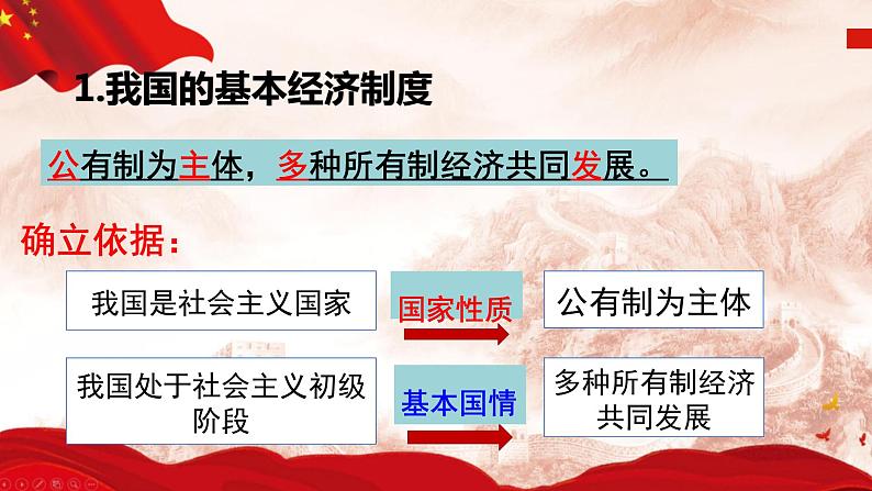 5.3 基本经济制度（课件）-2023-2024学年八年级道德与法治下册 （统编版）06