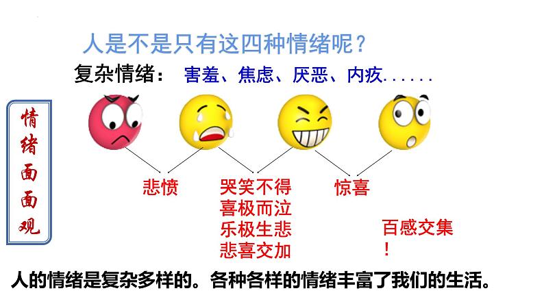 4.1 青春的情绪 （课件） 2023-2024学年七年级道德与法治下册 （统编版）第8页