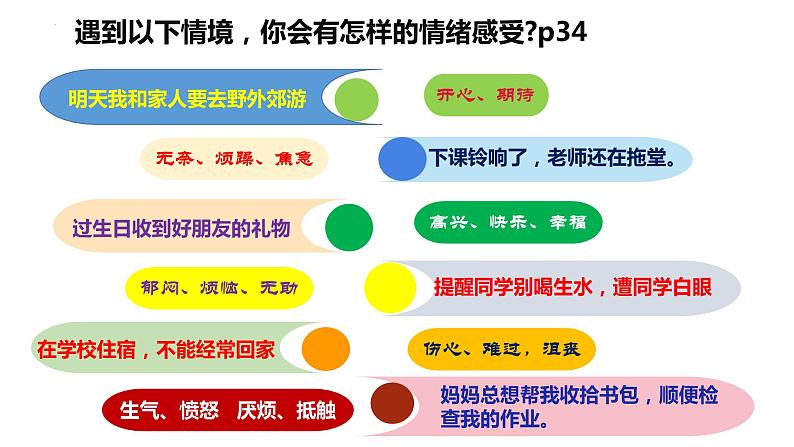 4.1 青春的情绪（同步课件） -2023-2024学年七年级道德与法治下册 （统编版）第5页