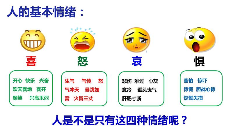 4.1 青春的情绪（同步课件） -2023-2024学年七年级道德与法治下册 （统编版） (2)第5页