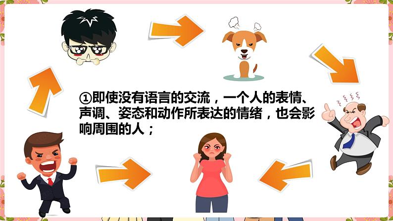 4.2 情绪的管理  （课件） 2023-2024学年七年级道德与法治下册 （统编版）第5页