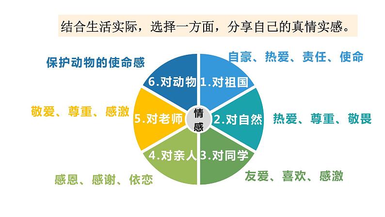 5.1 我们的情感世界（同步课件） -2023-2024学年七年级道德与法治下册 （统编版） (2)第6页