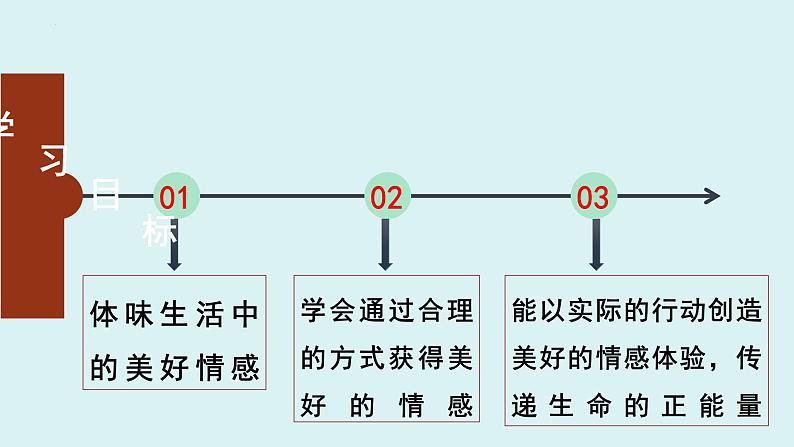 5.2 在品味情感中成长（同步课件） -2023-2024学年七年级道德与法治下册 （统编版） (2)04