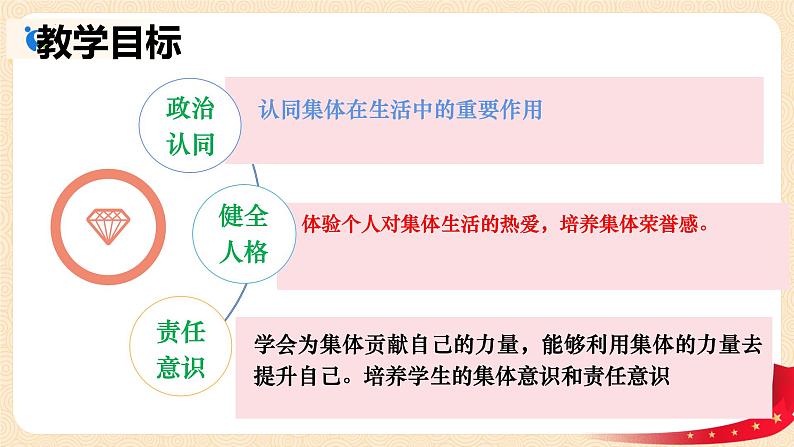 6.1集体生活邀请我（同步课件） -2023-2024学年七年级道德与法治下册 （统编版）第2页