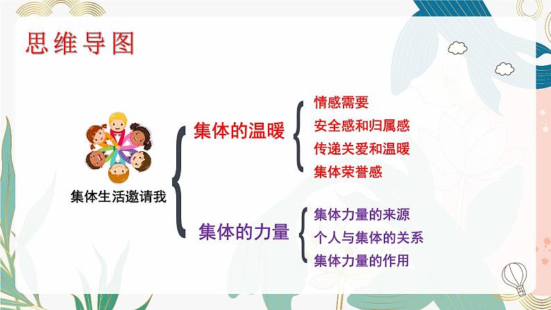 6.1集体生活邀请我（同步课件） -2023-2024学年七年级道德与法治下册 （统编版）第3页