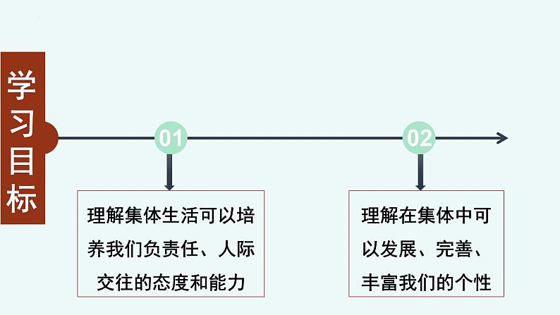 6.2 集体生活成就我 （课件） 2023-2024学年七年级道德与法治下册 （统编版） (2)第4页