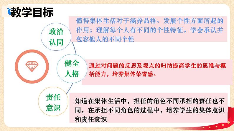 6.2 集体生活成就我（同步课件） -2023-2024学年七年级道德与法治下册 （统编版）第2页