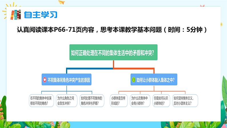 7.2 节奏与旋律 （课件） 2023-2024学年七年级道德与法治下册 （统编版） (2)第3页