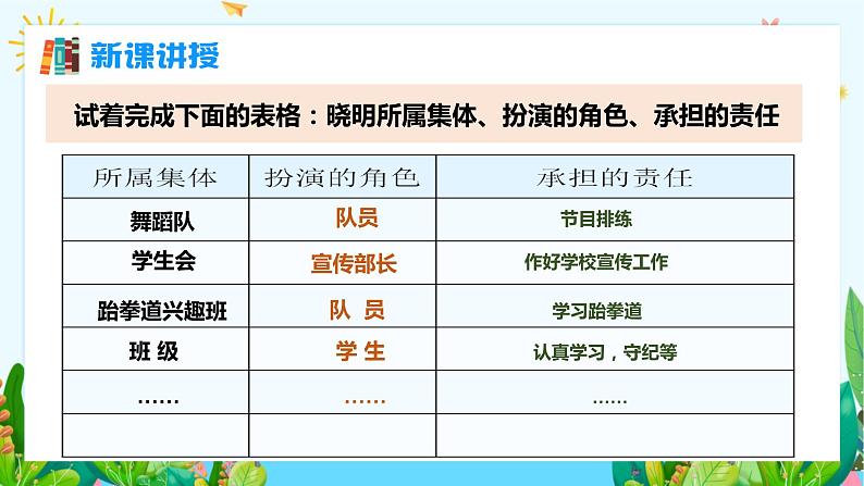 7.2 节奏与旋律 （课件） 2023-2024学年七年级道德与法治下册 （统编版） (2)第6页