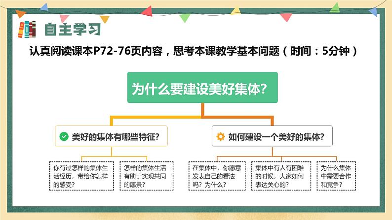 8.1 憧憬美好集体（同步课件） -2023-2024学年七年级道德与法治下册 （统编版）第3页