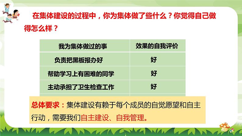 8.2 我与集体共成长 （课件） 2023-2024学年七年级道德与法治下册 （统编版）第4页