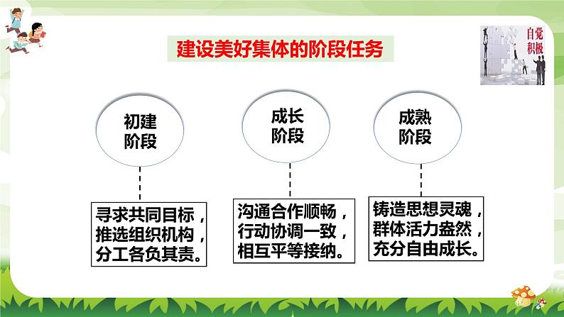 8.2 我与集体共成长 （课件） 2023-2024学年七年级道德与法治下册 （统编版）07