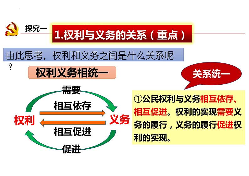 4.2 依法履行义务 课件-2023-2024学年统编版道德与法治八年级下册07