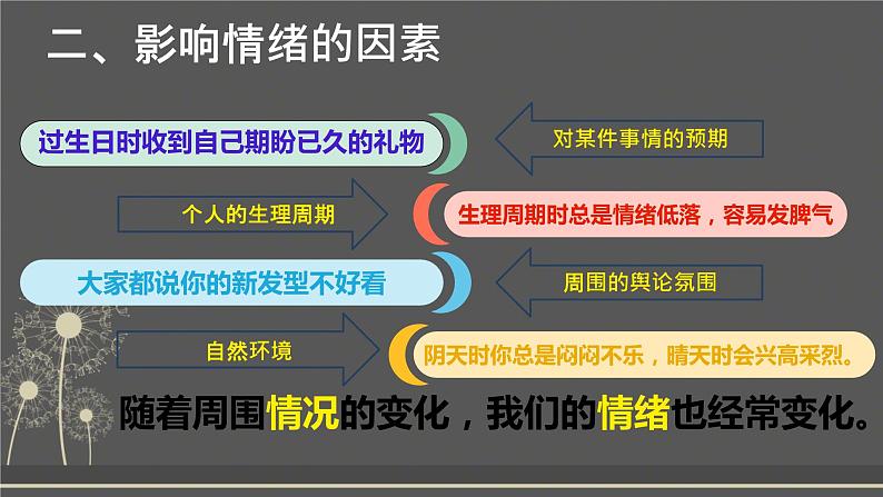 4.1+青春的情绪+课件-2023-2024学年统编版道德与法治七年级下册 (3)第5页