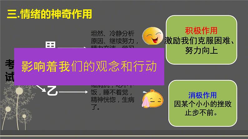 4.1+青春的情绪+课件-2023-2024学年统编版道德与法治七年级下册 (3)第8页