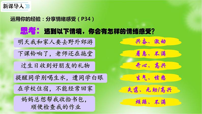 4.1+青春的情绪+课件-2023-2024学年统编版道德与法治七年级下册 (2)第3页