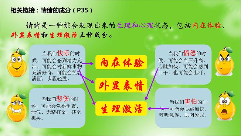 4.1+青春的情绪+课件-2023-2024学年统编版道德与法治七年级下册 (2)第6页