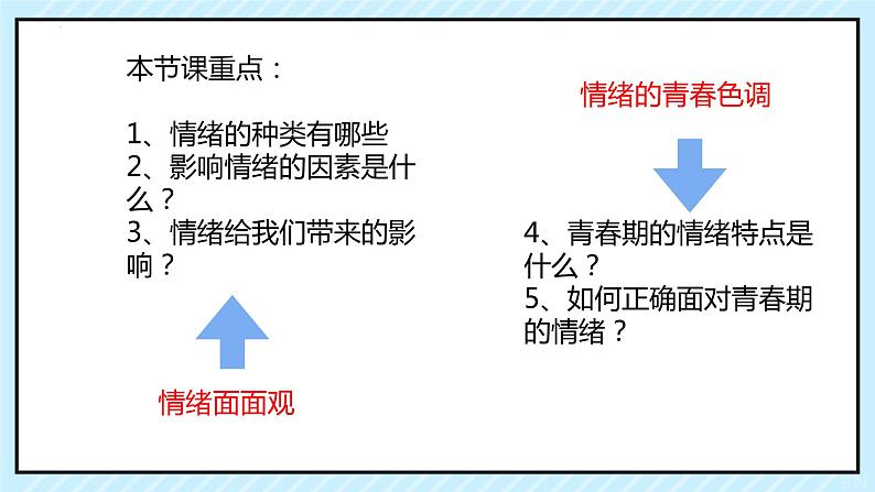 4.1+青春的情绪+课件-2023-2024学年统编版道德与法治七年级下册 (1)03