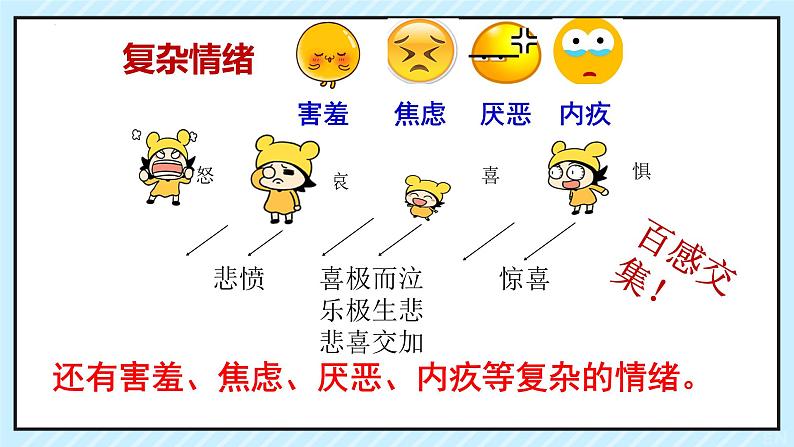 4.1+青春的情绪+课件-2023-2024学年统编版道德与法治七年级下册 (1)06